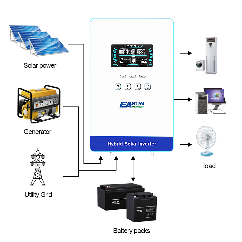 EASUN POWER 4KW インバーター 110V オフ - Pure Sine Wave Inverter のレビューと価格