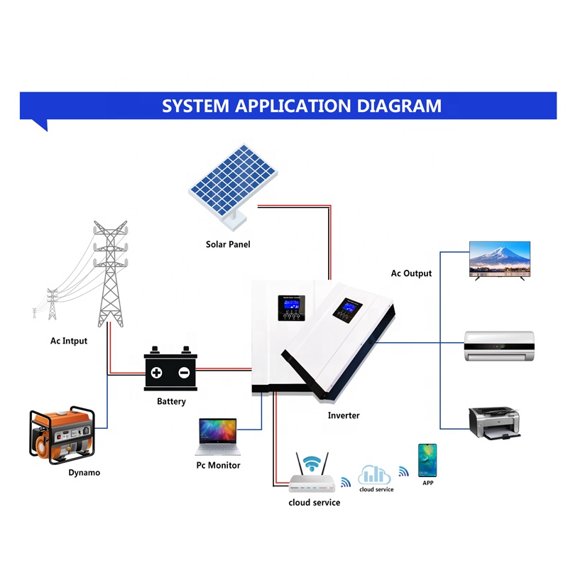5.6KW 3.6KW ハイブリッドソーラーインバーター 4 - Pure Sine Wave Inverter のレビューと価格