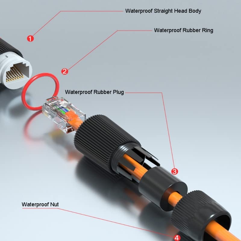 2 個の RJ45 ドッキングコネクタイーサネットネットワー - Cable Gland Waterproof のレビューと価格