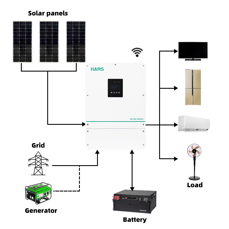 高品質で価格競争力のあるIP54 6.2kW デュアル/シン - Pure Sine Wave Inverter のレビューと価格